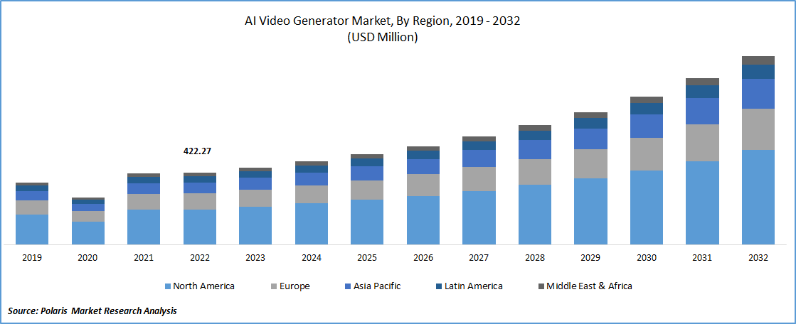 AI Video Generator Market Size